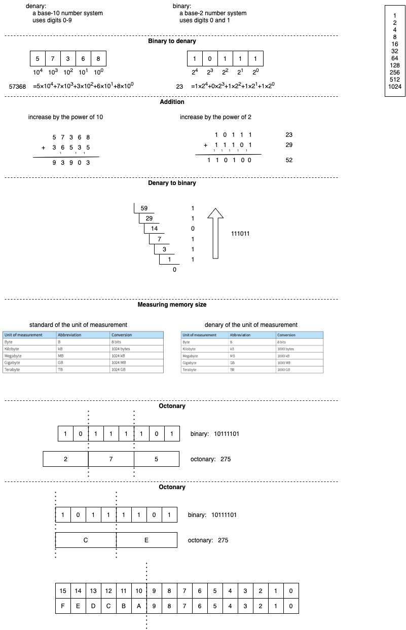 binary_and_denary