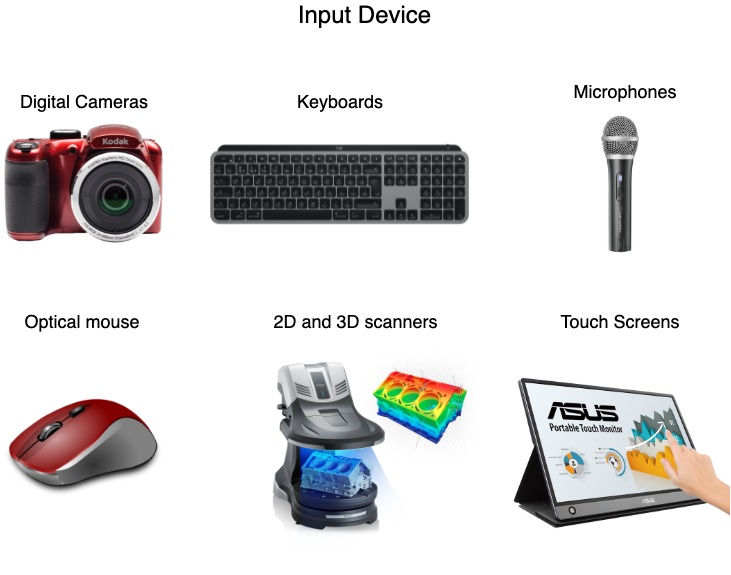 input_device